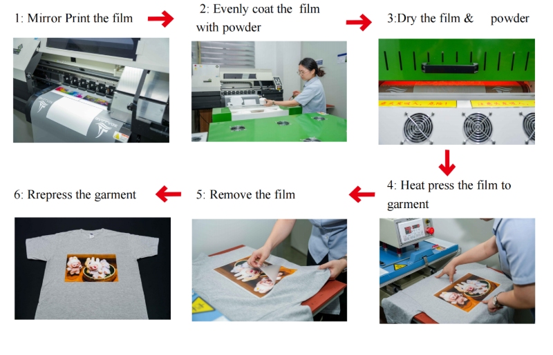 how to use dtf transfer film tag.jpg